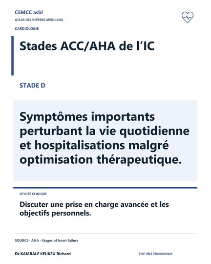 Stades ACC/AHA de l’IC · Stade D