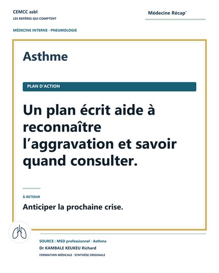 Asthme · Plan d’action