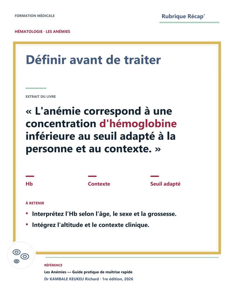 Affiche de la collection Récap’ : Définir avant de traiter