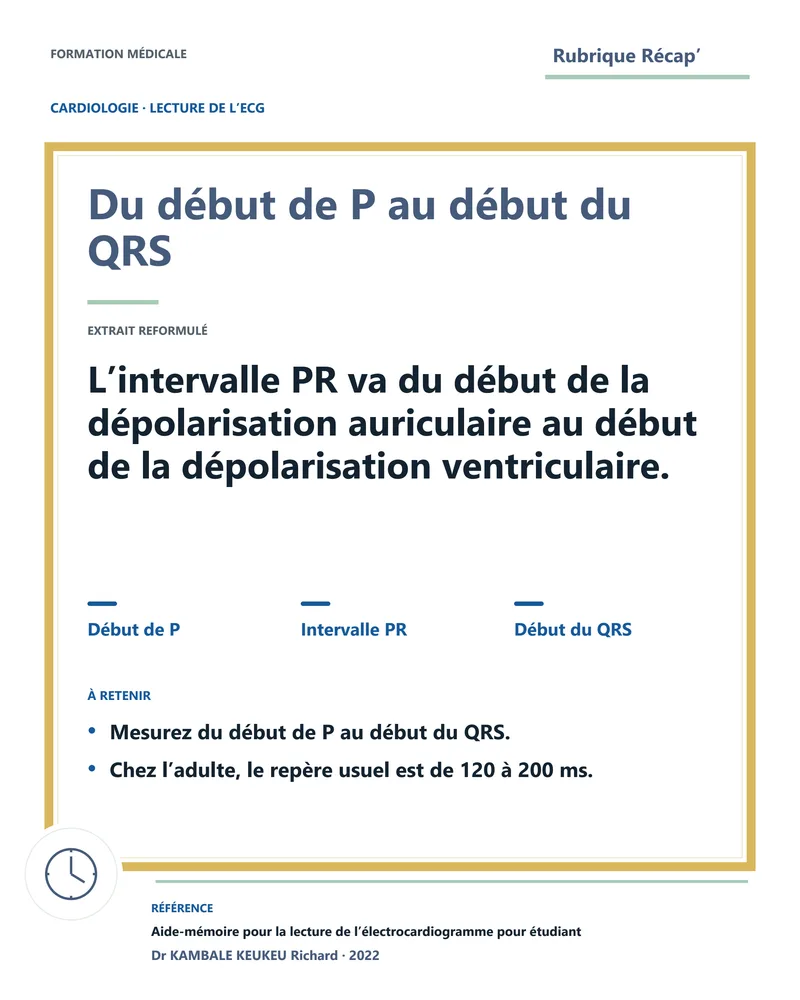 Du début de P au début du QRS