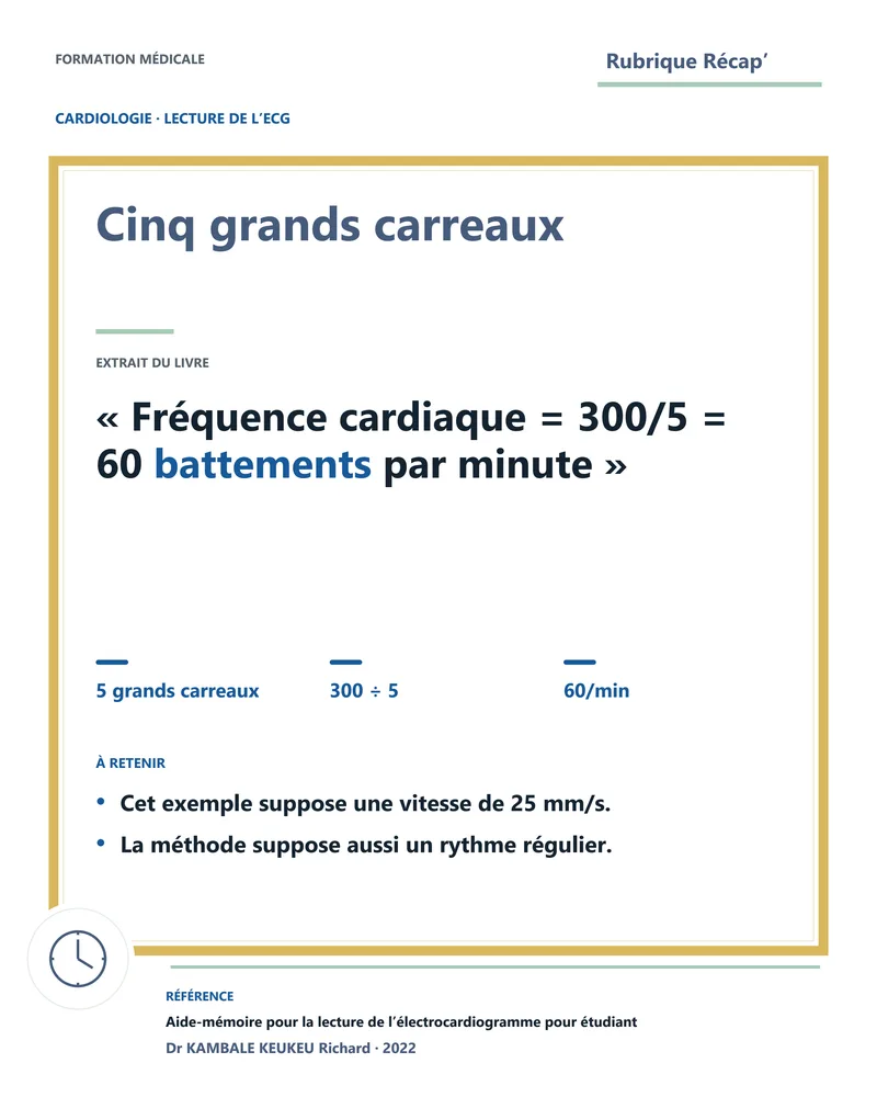 Cinq grands carreaux