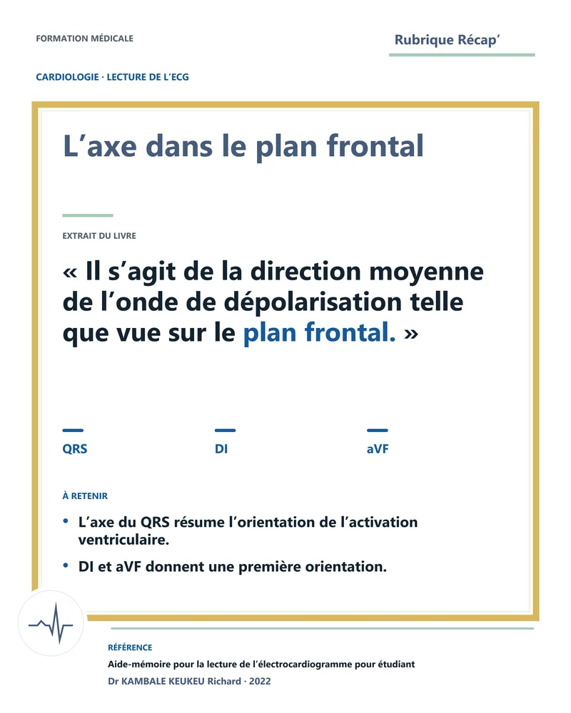 L’axe dans le plan frontal